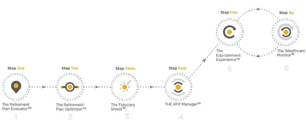 TrueNorth QRP Sales Process
